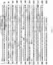 Fig. 13 - Non-LTR-retroelement reverse transcriptase and uses thereof