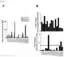 Fig. 03 - BIOMARKER COMPOSITION FOR PREDICTING THERAPEUTIC EFFECT OF MESENCHYMAL STEM CELLS ON SYSTEMIC LUPUS ERYTHEMATOSUS