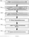 Fig. 08 - Establishing trust in untrusted IC testing and provisioning environment