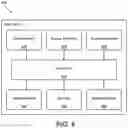 Fig. 06 - LOCATION-BASED SERVICES MANAGER WITH BIOMETRIC RESOURCE VALIDATION