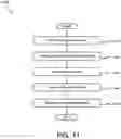 Fig. 12 - LOCATION-BASED SERVICES MANAGER WITH BIOMETRIC RESOURCE VALIDATION