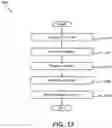 Fig. 14 - LOCATION-BASED SERVICES MANAGER WITH BIOMETRIC RESOURCE VALIDATION