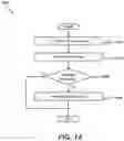 Fig. 15 - LOCATION-BASED SERVICES MANAGER WITH BIOMETRIC RESOURCE VALIDATION