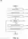 Fig. 16 - LOCATION-BASED SERVICES MANAGER WITH BIOMETRIC RESOURCE VALIDATION