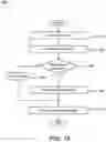 Fig. 17 - LOCATION-BASED SERVICES MANAGER WITH BIOMETRIC RESOURCE VALIDATION