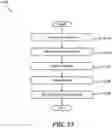 Fig. 22 - LOCATION-BASED SERVICES MANAGER WITH BIOMETRIC RESOURCE VALIDATION