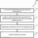 Fig. 01 - Methods and software for enabling custom pricing in an electronic commerce system