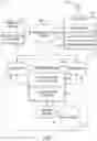 Fig. 02 - Flexible destination search