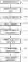 Fig. 01 - Multivariate Hierarchical Anomaly Detection