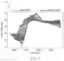 Fig. 08 - Multivariate Hierarchical Anomaly Detection