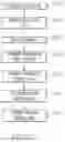 Fig. 11 - Multivariate Hierarchical Anomaly Detection
