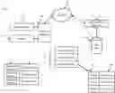Fig. 01 - DISTRIBUTED DATA GATHERING AND RECOMMENDATION IN PHYTOTHERAPY