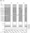 Fig. 22 - Semiconductor memory device