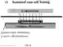 Fig. 09 - METHODS OF FABRICATION OF ENGINEERED CARBON NANOFIBER/CU ELECTRODE ARCHITECTURES FOR DENDRITE-FREE HIGH EFFICIENCY LI METAL BATTERIES