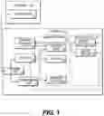 Fig. 02 - Implementing management modes for user device management