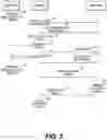 Fig. 04 - Implementing management modes for user device management