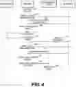 Fig. 05 - Implementing management modes for user device management