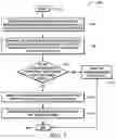 Fig. 04 - Dynamic firewall discovery on a service plane in a SDWAN architecture