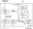 Fig. 01 - Position dependent spatial varying transform for video coding
