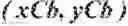 Fig. 1120 - Independent coding of palette mode usage indication