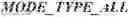 Fig. 1514 - Independent coding of palette mode usage indication