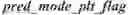 Fig. 198 - Independent coding of palette mode usage indication