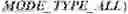 Fig. 804 - Independent coding of palette mode usage indication