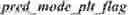 Fig. 847 - Independent coding of palette mode usage indication