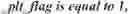 Fig. 877 - Independent coding of palette mode usage indication