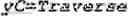 Fig. 928 - Independent coding of palette mode usage indication