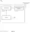 Fig. 15 - Efficient vehicle-to-everything (V2X) PC5 keep alive