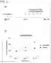 Fig. 14 - NONHUMAN ANIMAL AND USE FOR SAME