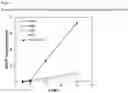Fig. 06 - COMPOSITIONS AND METHODS FOR MINIMIZING PROTEIN LOSS AT LOW PROTEIN CONCENTRATIONS