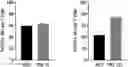 Fig. 01 - IONIZABLE LIPIDS FOR NUCLEIC ACID DELIVERY