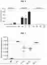 Fig. 06 - IONIZABLE LIPIDS FOR NUCLEIC ACID DELIVERY
