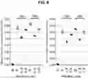 Fig. 07 - IONIZABLE LIPIDS FOR NUCLEIC ACID DELIVERY