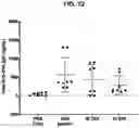 Fig. 11 - IONIZABLE LIPIDS FOR NUCLEIC ACID DELIVERY