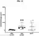 Fig. 12 - IONIZABLE LIPIDS FOR NUCLEIC ACID DELIVERY