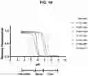 Fig. 13 - IONIZABLE LIPIDS FOR NUCLEIC ACID DELIVERY
