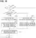 Fig. 12 - HMI CONTROL DEVICE AND NON-TRANSITORY COMPUTER READABLE STORAGE MEDIUM