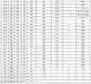 Fig. 04 - PROSTATE CANCER DETECTION METHODS