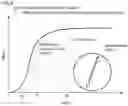 Fig. 06 - Magnetic sensor