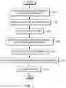 Fig. 03 - Narrowing synonym dictionary results using document attributes
