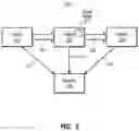 Fig. 03 - Visualization-assisted upgrade of verifiable credential
