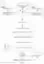 Fig. 02 - Ephemeral content management