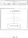 Fig. 07 - Ephemeral content management