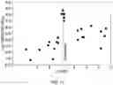 Fig. 19 - Passivated LLZO particles and tape casting of LLZO films