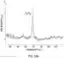Fig. 31 - Passivated LLZO particles and tape casting of LLZO films