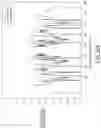 Fig. 320 - Wireless communication technology, apparatuses, and methods