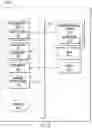 Fig. 11 - DYNAMIC NETWORK RESOURCE MANAGEMENT IN A WIRELESS COMMUNICATIONS SYSTEM (WCS)
